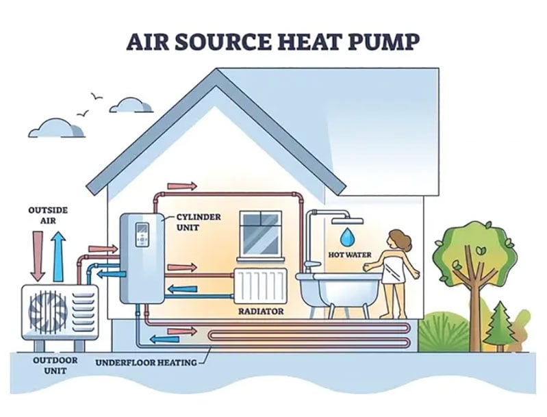air-source-1