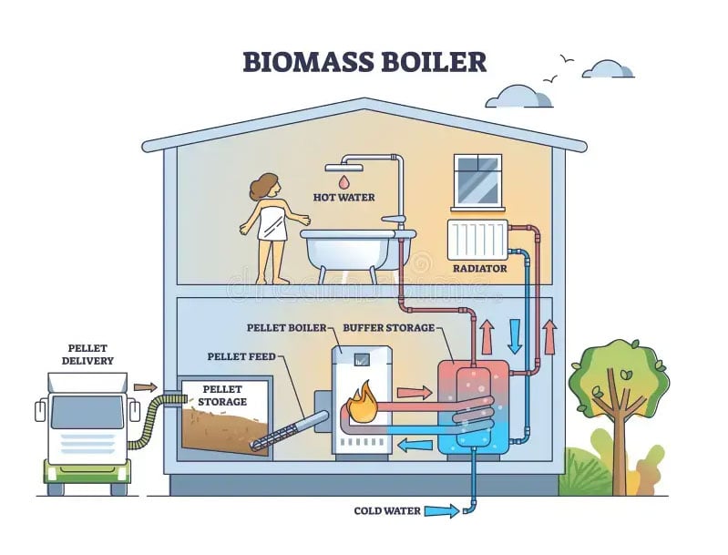 biomass-boiler