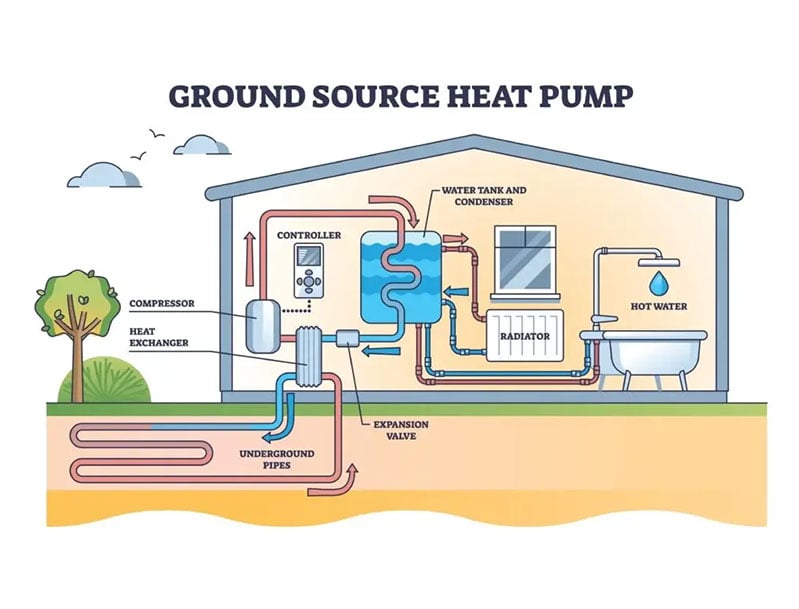 ground-source-1